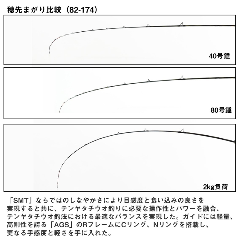 Kyokuei Tachiuo Tenya SP EX 82S-177 (Bait, One-piece) — фото 4