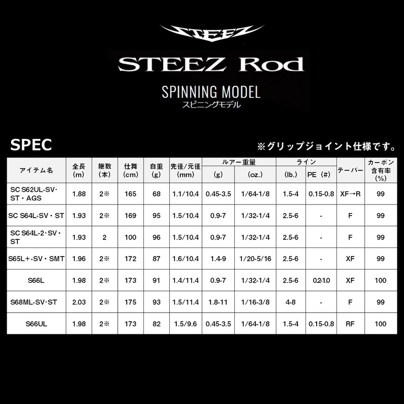 STEEZ SC S62UL-SV・ST・AGS FIRE FLASH F-SPEC — фото 6