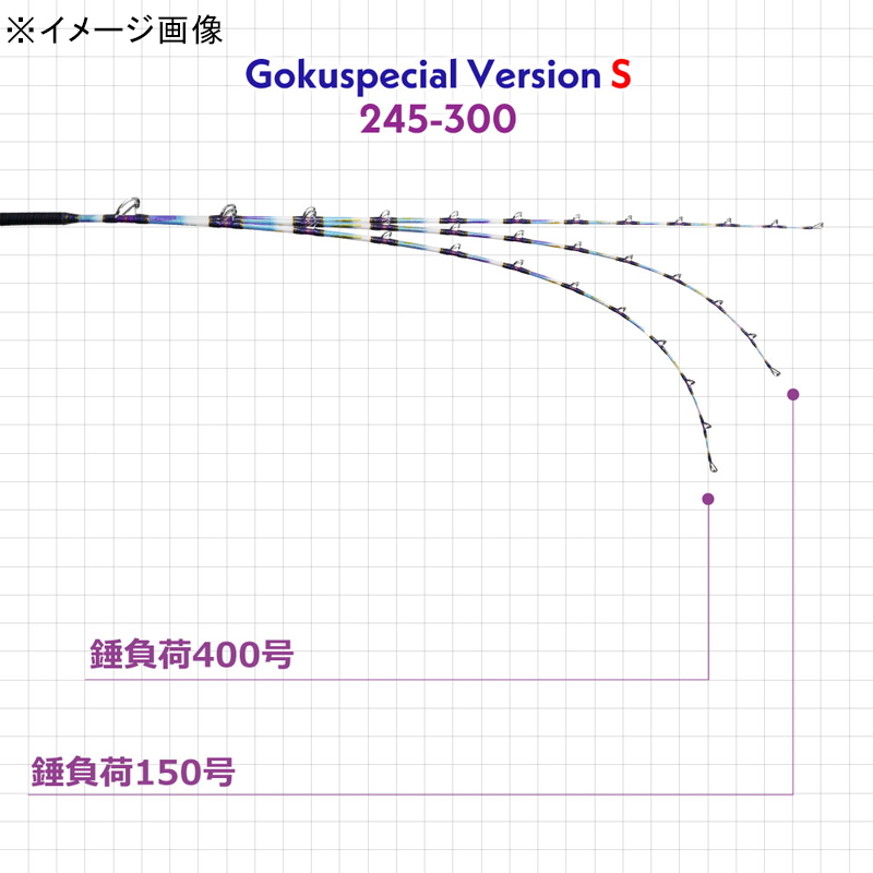 Sixth Generation Gokuspecial Version-S 245-300 (2-piece) — фото 6
