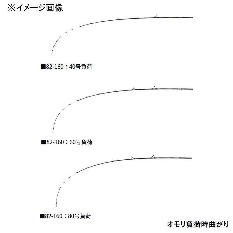 Kyokuei LG EX 82MH-160 (Bait, One-piece) — фото 6