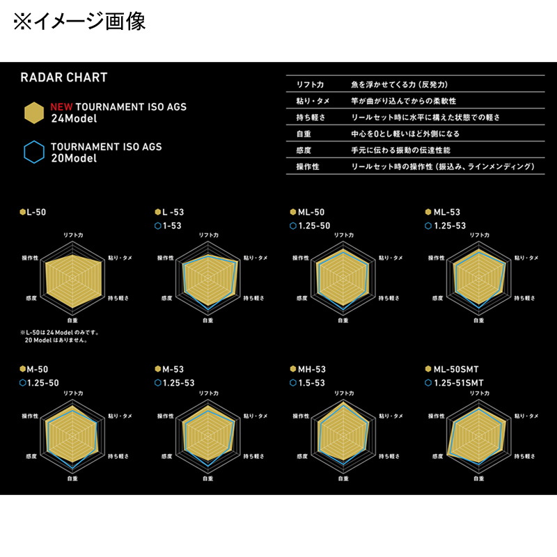 Tournament Iso AGS M-53 (5-piece) — фото 7