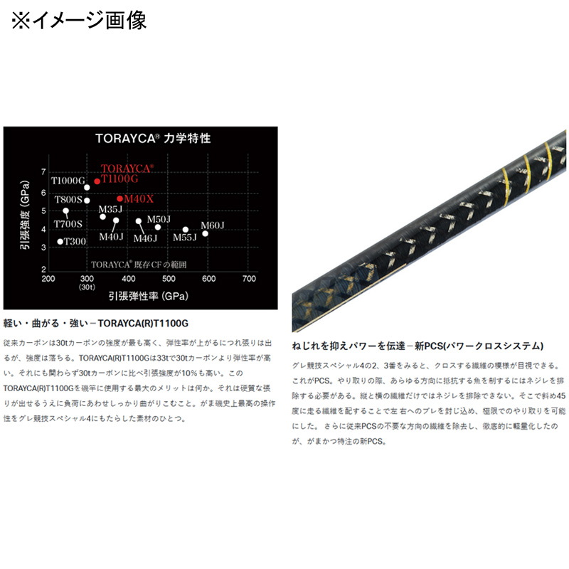 Gama Iso Grey Competition Special 4 0.75 (5-piece) — фото 4