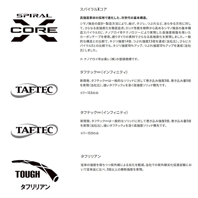 Futenmoto Shishiku 13.5 (4-piece) — фото 8