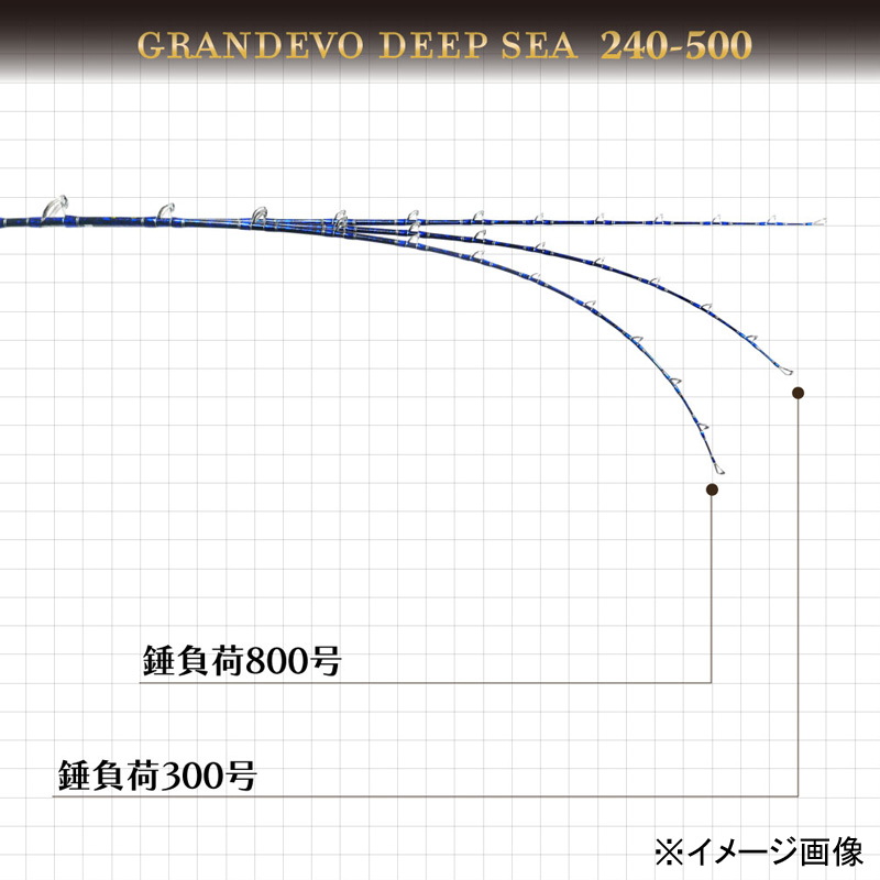 Second Generation Gland Evo Deep Sea 240-500 (One-piece) — фото 6