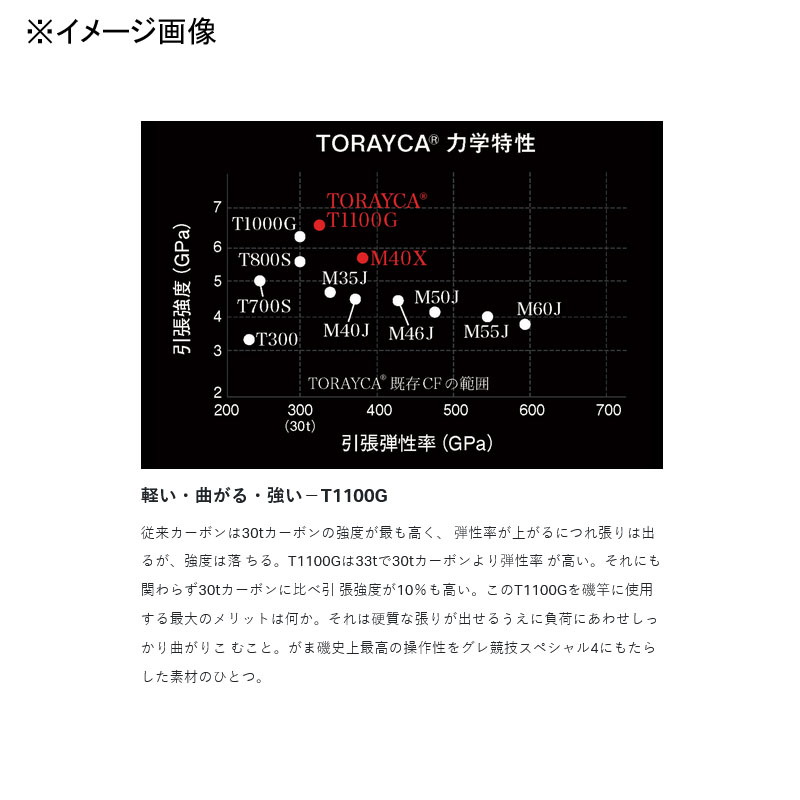 Gama Iso Grey Competition SP4 1.75 5.3m (5-piece) — фото 5
