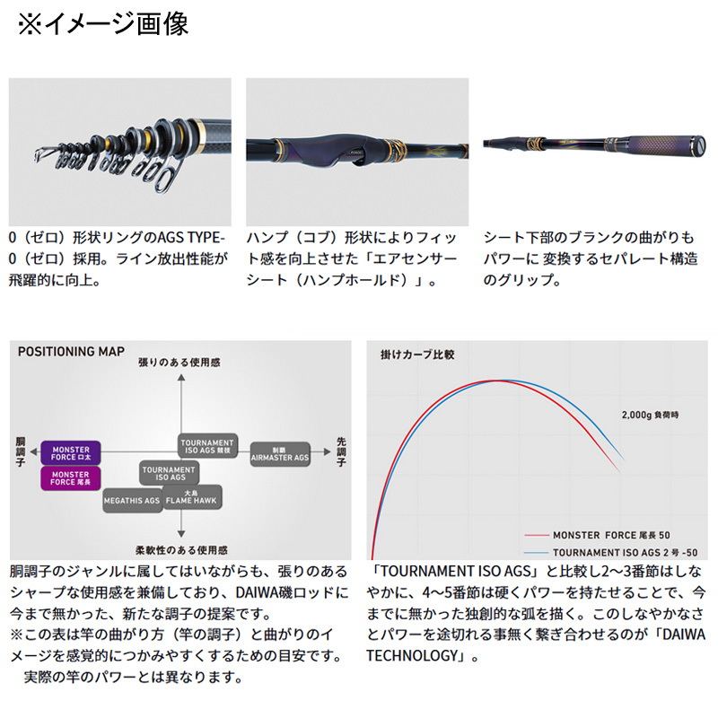 MONSTER FORCE AGS Onaga H50 (5-piece) — фото 2