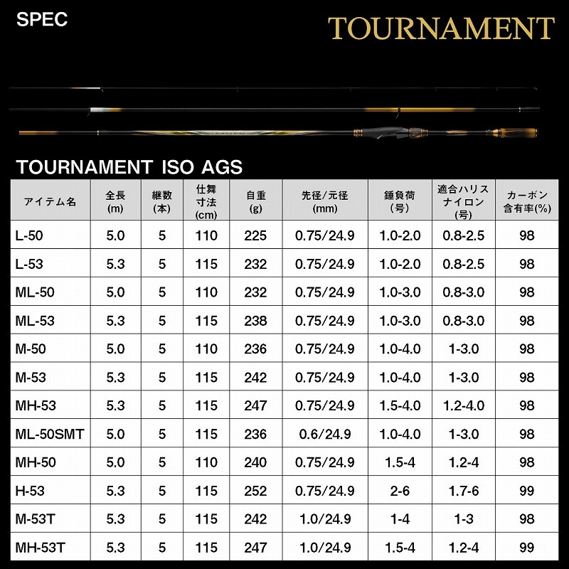 Tournament Iso AGS M-53T (5-piece) — фото 6