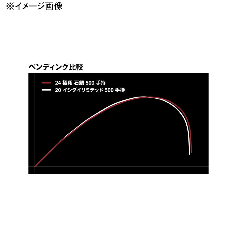 24 Kyokusho Ishidai 500 Handheld (4-piece) — фото 6