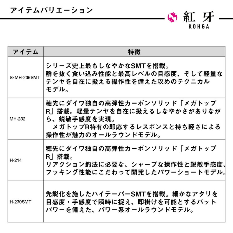 Kouga Tenya Game EX H-214・J — фото 5