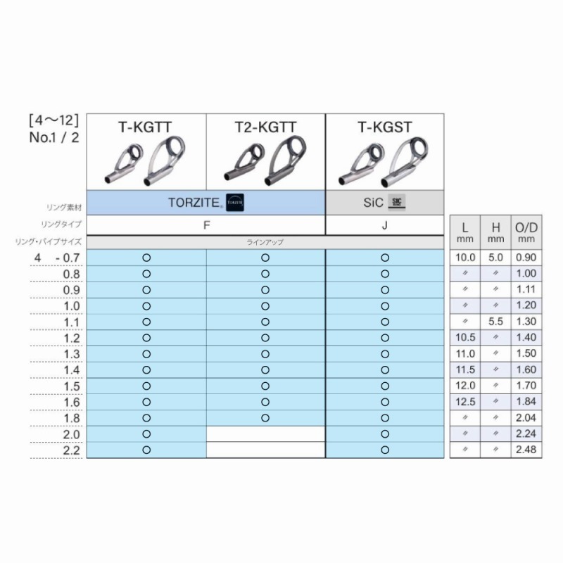 KG Top Guide Titanium Frame TORZITE Torzite T-KGTT — фото 5
