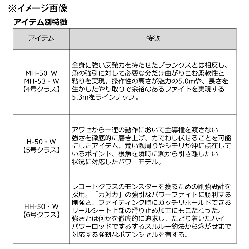 Gotetsu MH-50・W (5-Piece) — фото 5