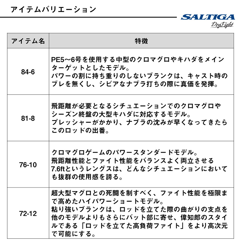 Saltiga C Dogfight 72-12 (2-Piece) — фото 5
