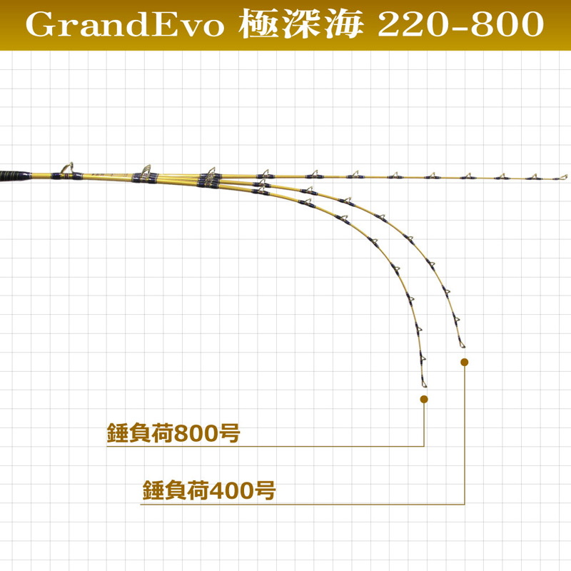 GrandEvo (Grand Evo) Kyokushinkai 220-800 (Grip joint one-piece) — фото 3