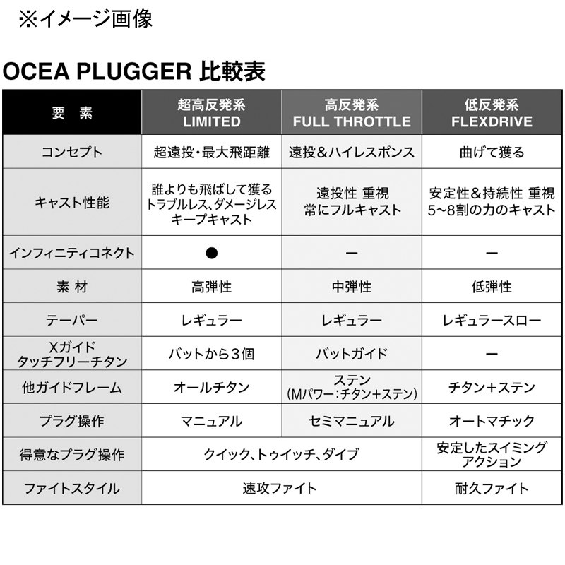 25 Oceania Plugger Limited S88MH (grip joint one-piece) — фото 7
