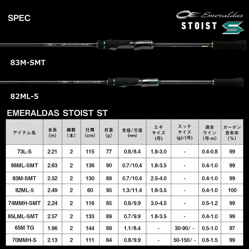 Emeraldas STOIST ST 85LML-SMT (2 pieces) — фото 7