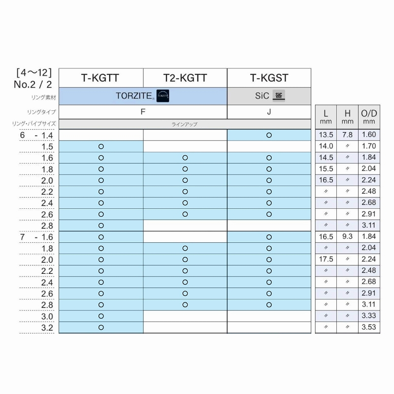KG Top Guide Titanium Frame TORZITE Torzite T-KGST — фото 5