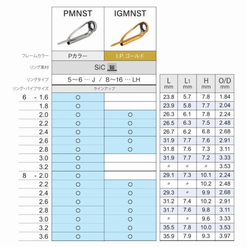 MN Top Guide Stainless Frame SiC IGMNST — фото 6