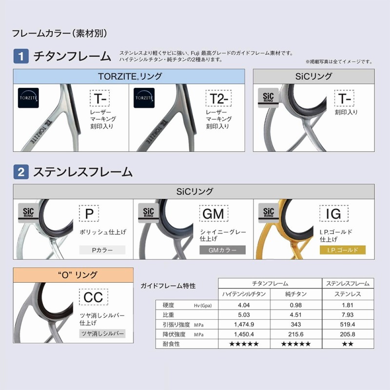 MN Top Guide Stainless Frame SiC IGMNST — фото 8