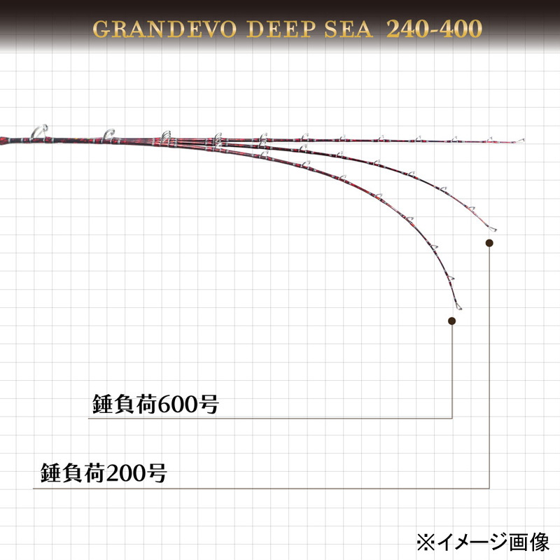 Second Generation Gland Evo Deep Sea 240-400 (One-piece) — фото 6