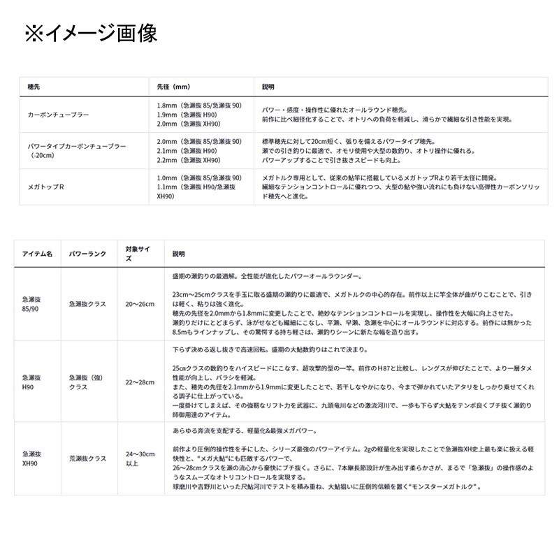 Gin'ei Competition Mega Torque Kyuse Nuki 85・E (7 pieces) — фото 8