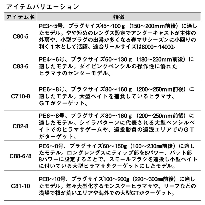 Saltiga Breakthrough C88-6/8 (Bait) — фото 6