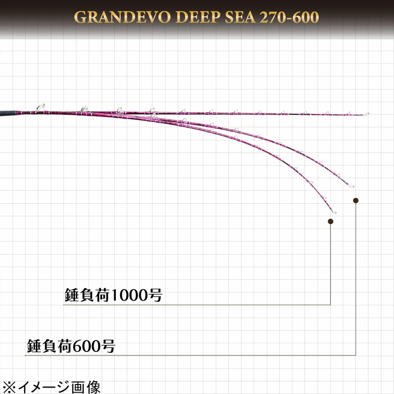 Second Generation GrandEvo Deep Sea 270-600 (2-piece) — фото 7