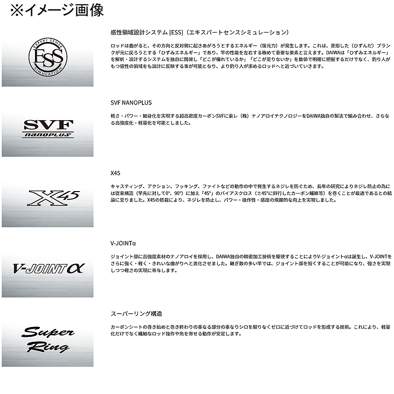 Gin'ei Air TYPE S XH90・K (7 pieces) — фото 2