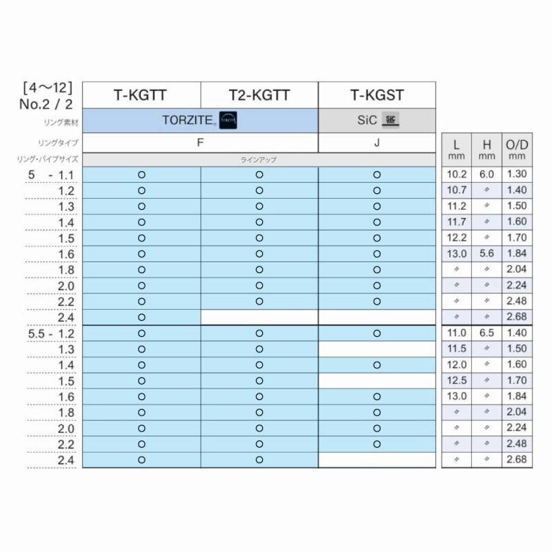 KG Top Guide Titanium Frame TORZITE Torzite T2-KGTT — фото 5