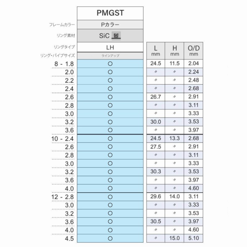 MG Top Guide Stainless Frame SiC PMGST — фото 5
