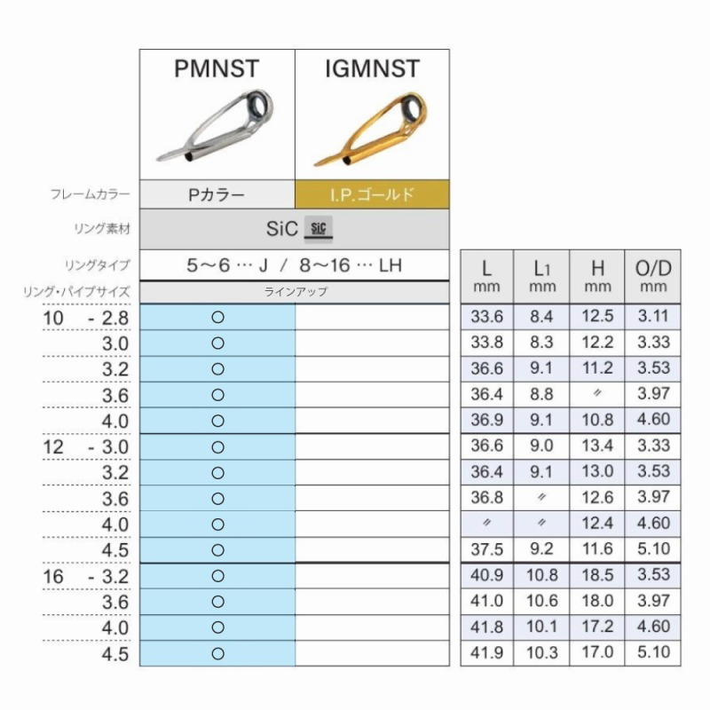 MN Top Guide Stainless Frame SiC PMNST — фото 6
