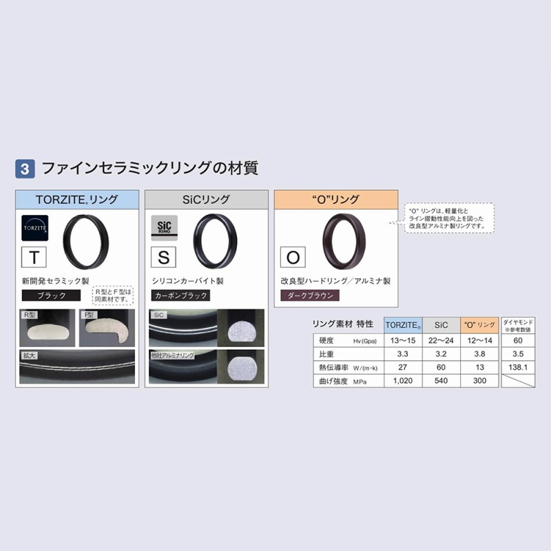 MN Top Guide Stainless Frame SiC PMNST — фото 9