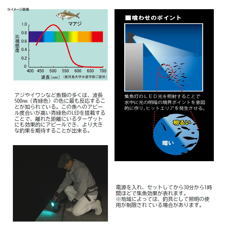 High-Brightness LED Projection Fish Attracting Light — фото 3
