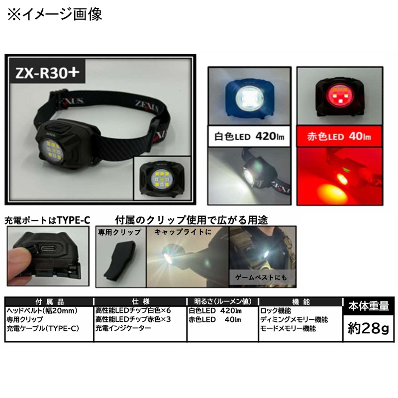 ZX-R30+ Max 420 Lumens — фото 2