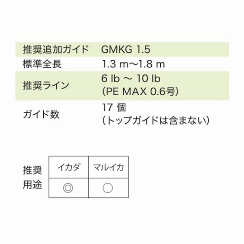 GMKG617NO1 Stainless SiC Raft Guide Set — фото 6