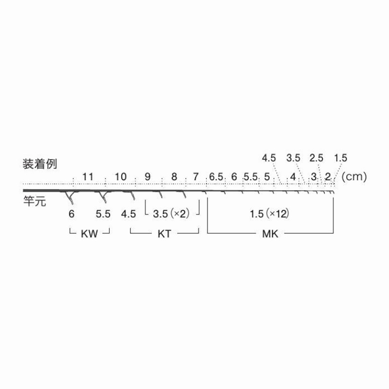 GMKG617NO1 Stainless SiC Raft Guide Set — фото 5