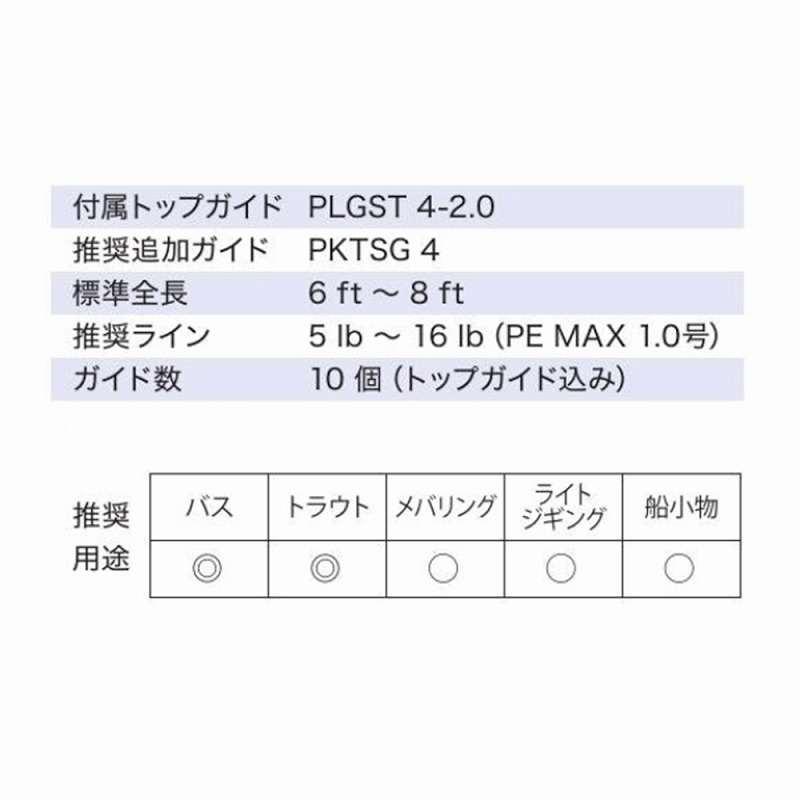 PKWSG10101 Stainless SiC Bait Finesse Guide Set — фото 6