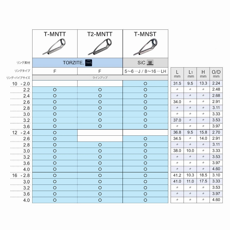 MN Top Guide Titanium Frame TORZITE T-MNTT/T2-MNTT — фото 6