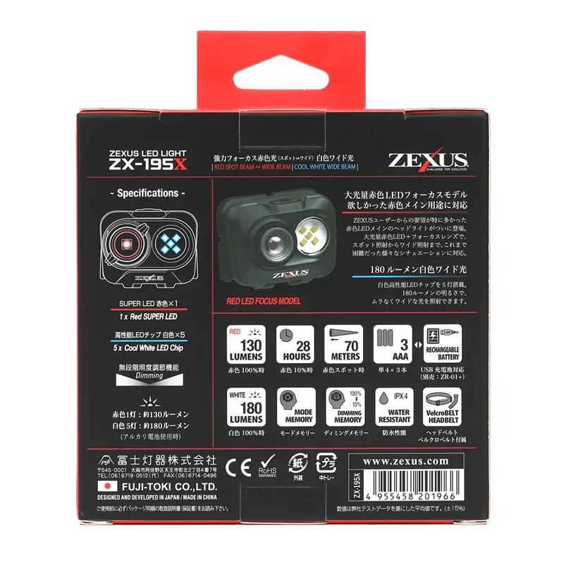 ZX-195X LED Headlight — фото 3