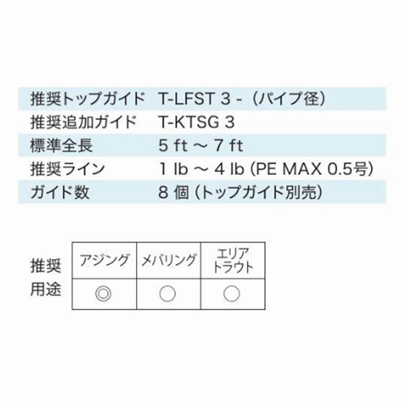 T-ATSG128 Titanium SiC Ajing Guide Set — фото 6
