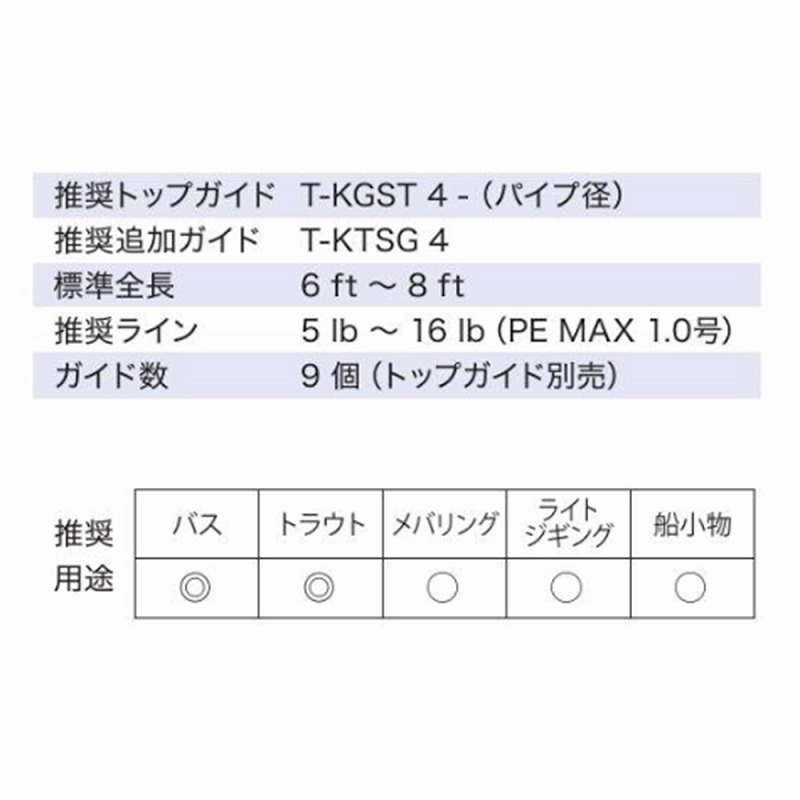 T-LKWSG109 Titanium SiC Bait Finesse Guide Set — фото 6