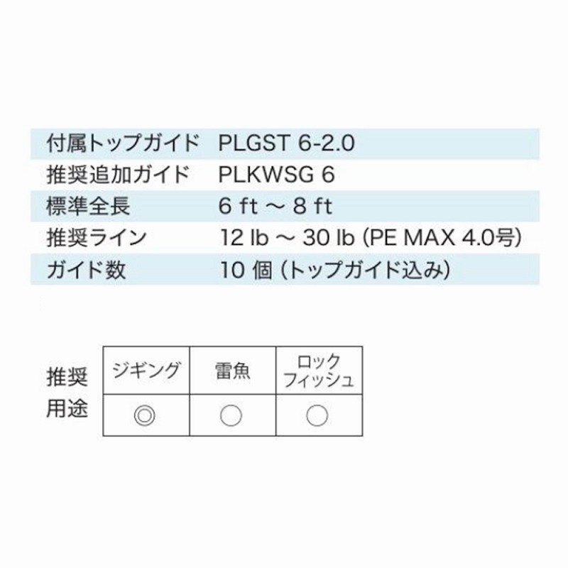 PLKWSG16101 Stainless SiC Jigging Guide Set — фото 6