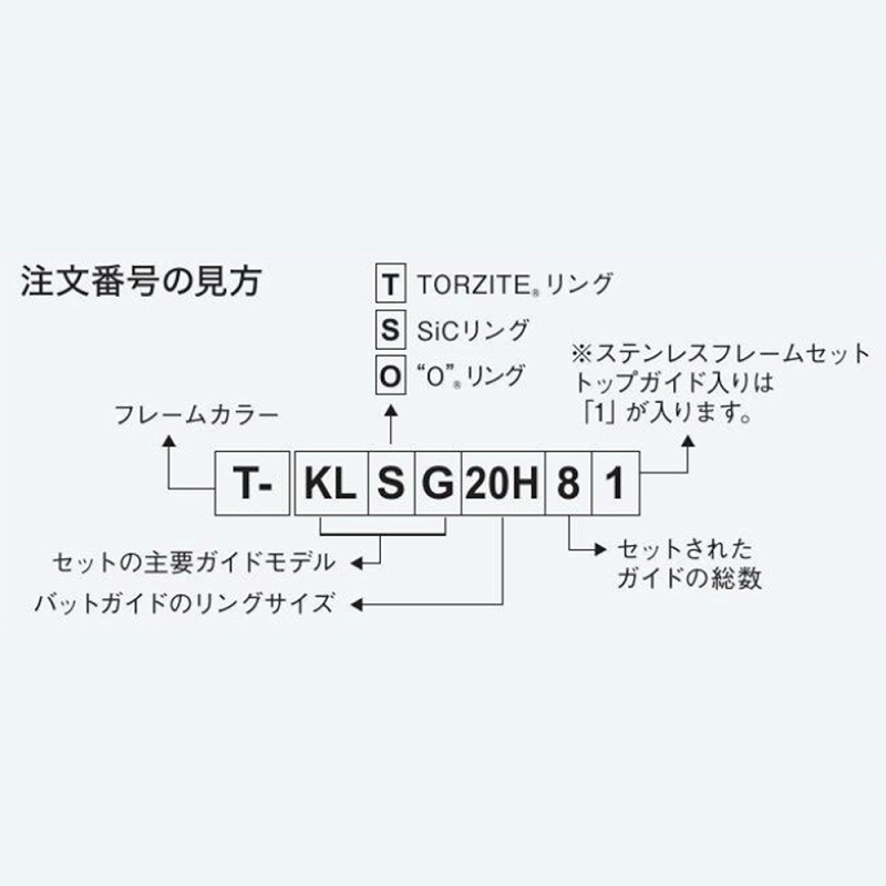 PLKWSG16101 Stainless SiC Jigging Guide Set — фото 4