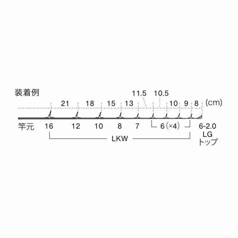 PLKWSG16101 Stainless SiC Jigging Guide Set — фото 5
