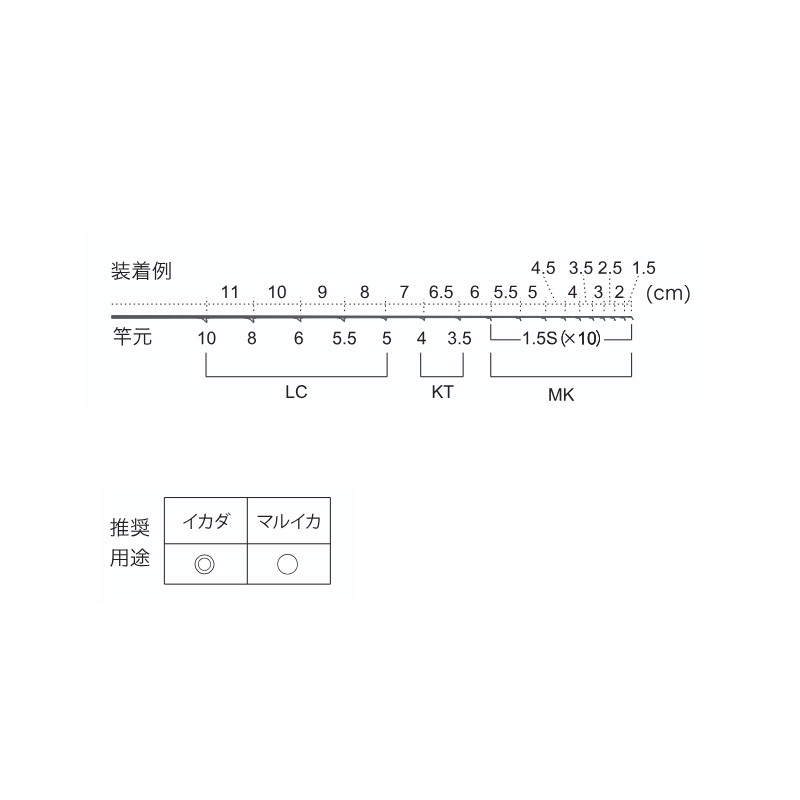 BBMKG1017 Titanium SiC Raft Set — фото 3
