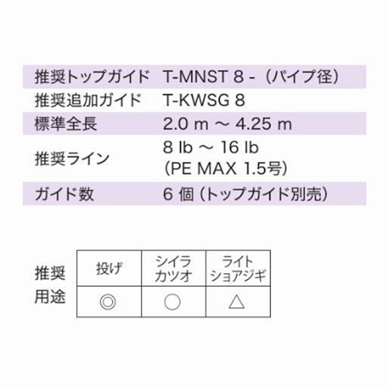 T-RVSG25H6 Titanium SiC Tournament 25 Casting Guide Set — фото 6