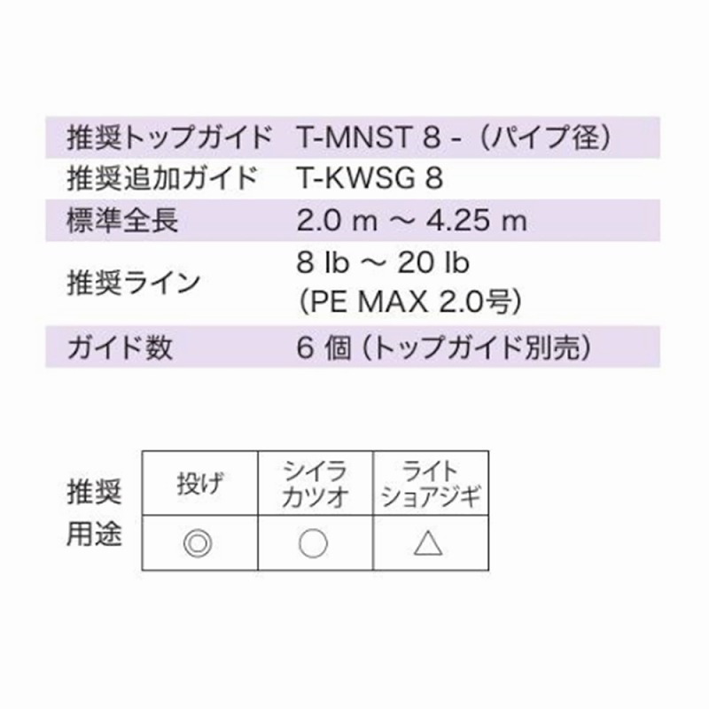 T-RVSG306 Titanium SiC Tournament 30 Casting Guide Set — фото 6