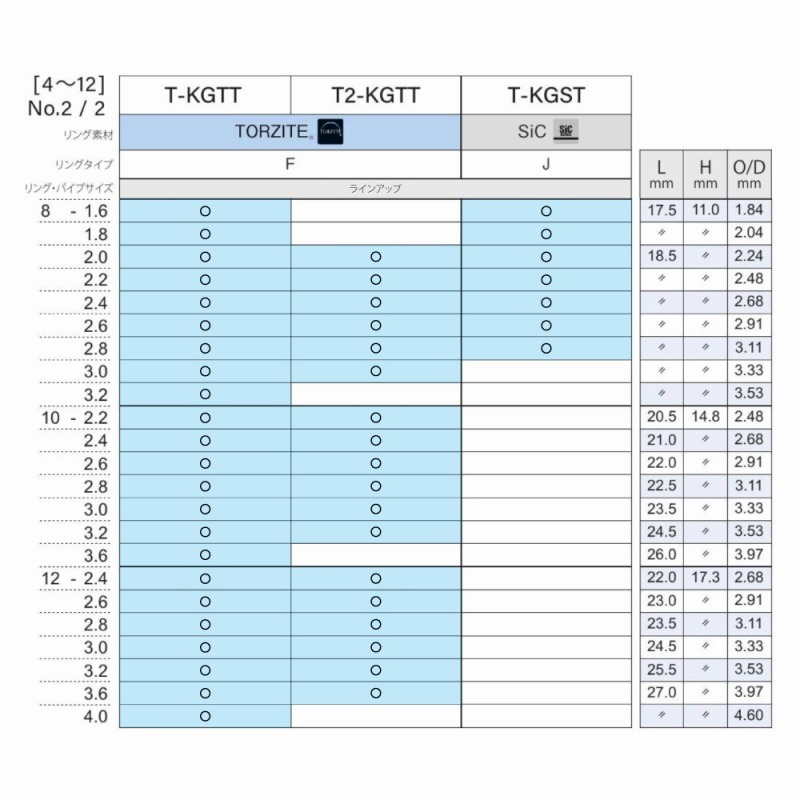 KG Top Guide Titanium Frame TORZITE Torzite T-KGTT — фото 5
