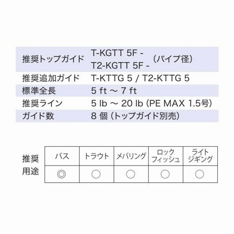 T2-LRVTG108 Titanium TORZITE Casting Bass Guide Set — фото 6