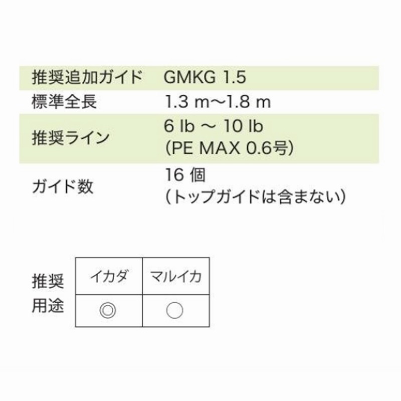 GMKG616NO2 Stainless Steel SiC Raft Guide Set — фото 6