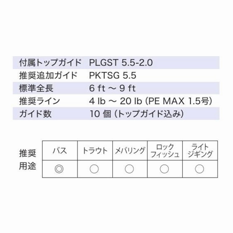 PLKWSG12101 Stainless Steel SiC Casting Bus Guide Set — фото 6